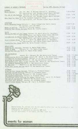 Summary of Women's Programs Spring 1980